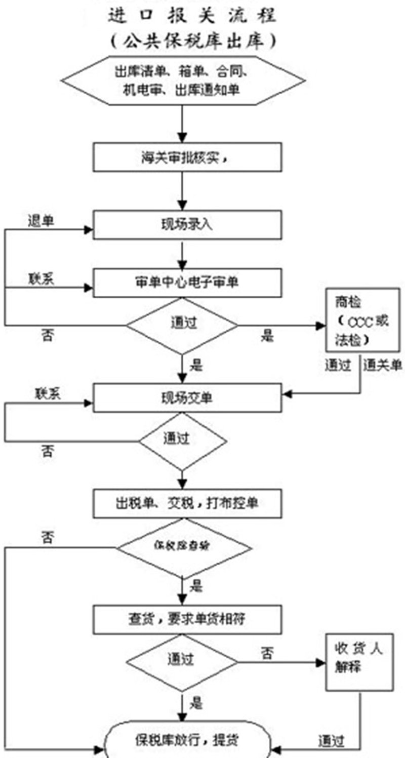 物流行业:上思县货运代理的角色与变化
